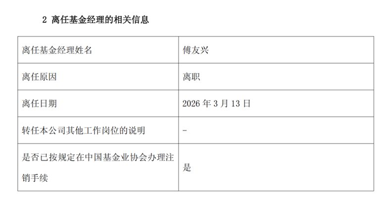  资深基金经理傅友兴告别广发基金；公募行业迈向平台化新时代。 股票财经 资深基金经理傅友兴告别广发基金；公募行业迈向平台化新时代。 股票财经 资深基金经理傅友兴告别广发基金；公募行业迈向平台化新时代。 股票财经 资深基金经理傅友兴告别广发基金；公募行业迈向平台化新时代。 股票财经 资深基金经理傅友兴告别广发基金；公募行业迈向平台化新时代。 股票财经