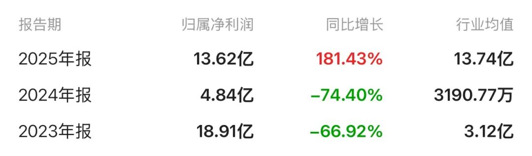  新能源材料龙头港股之路受阻；价格回升带动业绩强劲反弹，前景仍待观察。 股票财经 新能源材料龙头港股之路受阻；价格回升带动业绩强劲反弹，前景仍待观察。 股票财经 新能源材料龙头港股之路受阻；价格回升带动业绩强劲反弹，前景仍待观察。 股票财经