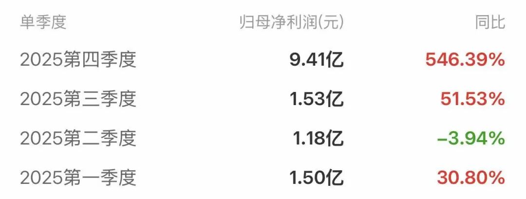  新能源材料龙头港股之路受阻；价格回升带动业绩强劲反弹，前景仍待观察。 股票财经 新能源材料龙头港股之路受阻；价格回升带动业绩强劲反弹，前景仍待观察。 股票财经 新能源材料龙头港股之路受阻；价格回升带动业绩强劲反弹，前景仍待观察。 股票财经