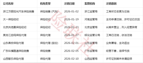  数千万元跌至无人问津：揭秘保险中介牌照的价值逻辑重塑 股票财经 数千万元跌至无人问津：揭秘保险中介牌照的价值逻辑重塑 股票财经 数千万元跌至无人问津：揭秘保险中介牌照的价值逻辑重塑 股票财经