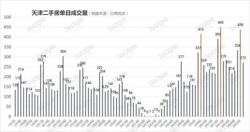  被低估的次新房：一场关于“时间红利”的价值发现 房产家居