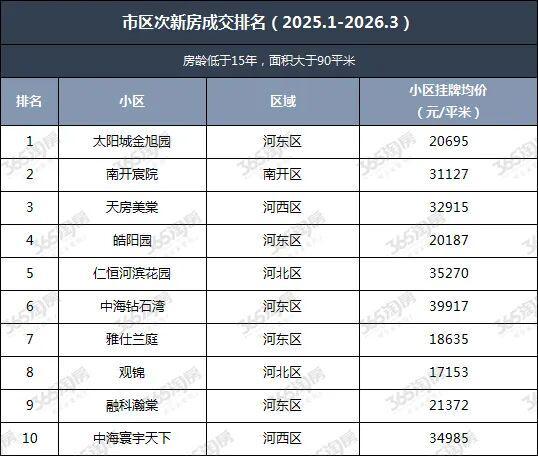 被低估的次新房：一场关于“时间红利”的价值发现 房产家居