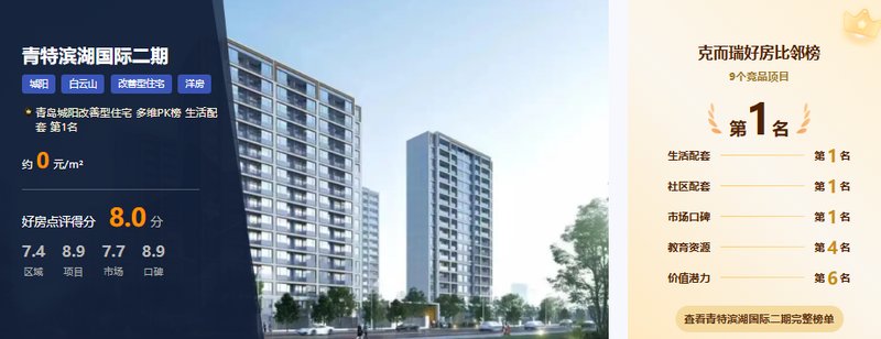  逾七亿成交额背后的决策逻辑：青特滨湖国际的算法选房指南 房产家居