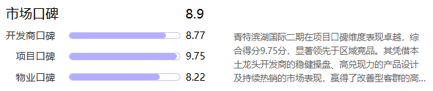  逾七亿成交额背后的决策逻辑：青特滨湖国际的算法选房指南 房产家居