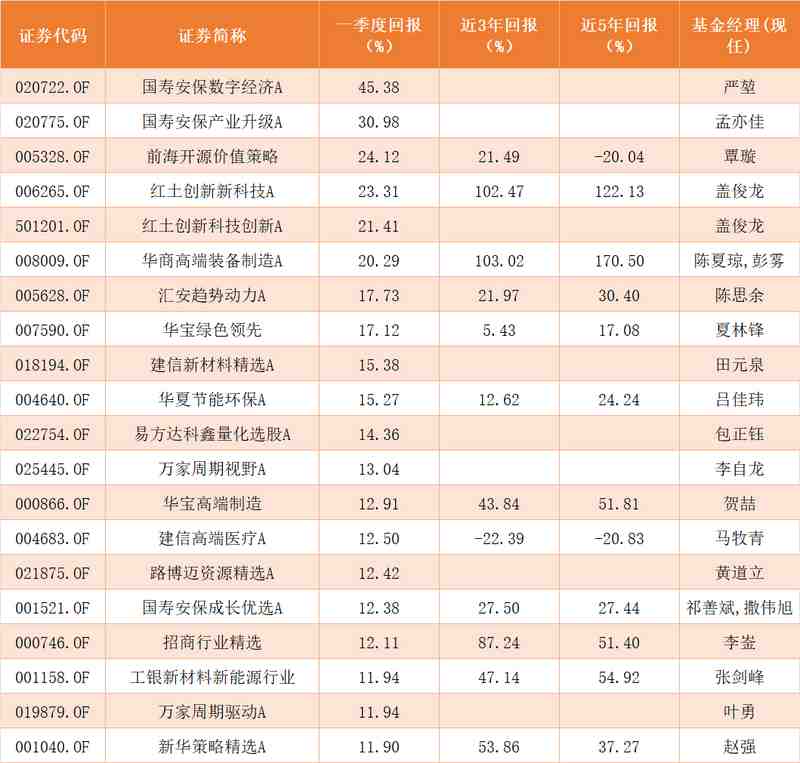 揭秘同名基金背离之谜：从资产配置视角看市场风格切换的执行策略