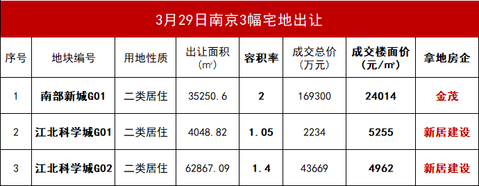 金茂落子南部新城：第四度布局背后的土地价值与技术逻辑深度解析