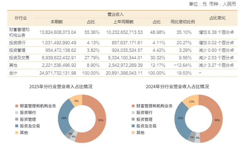 云原生架构重构核心交易：招商证券技术跃迁的底层逻辑与行业启示