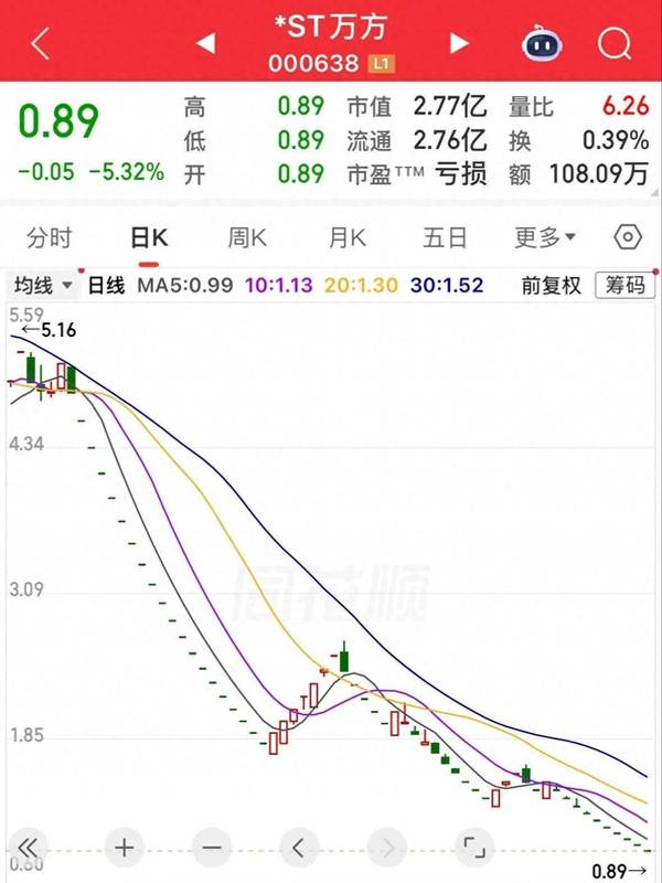  43个跌停板背后的退市机制：市值红线与流动性陷阱深度复盘 股票财经