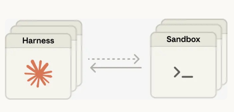  从数月到几天：Claude Managed Agents如何重塑企业级智能体开发范式 IT技术