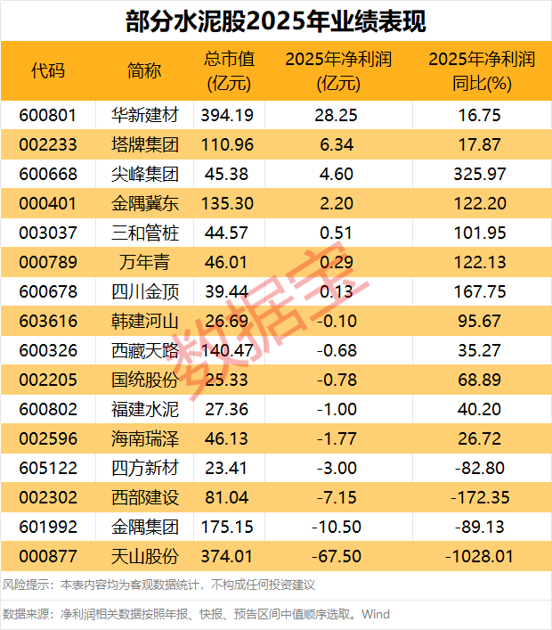  本钢板材2025年报深拆：亏损39.42亿元背后的产能逻辑与结构性突围 股票财经