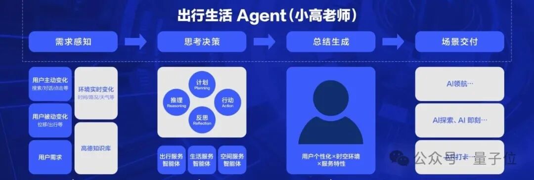  从触控到语音：高德主-从Agent架构如何重塑10亿级出行应用 IT技术