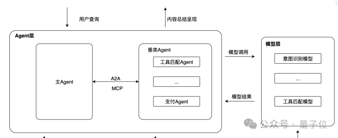  从触控到语音：高德主-从Agent架构如何重塑10亿级出行应用 IT技术