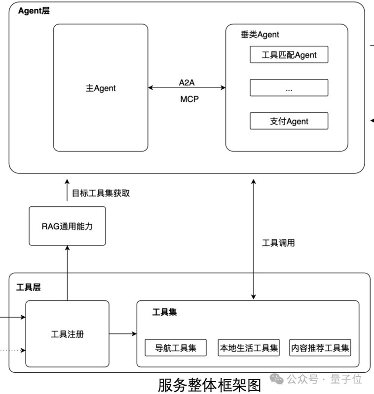  从触控到语音：高德主-从Agent架构如何重塑10亿级出行应用 IT技术