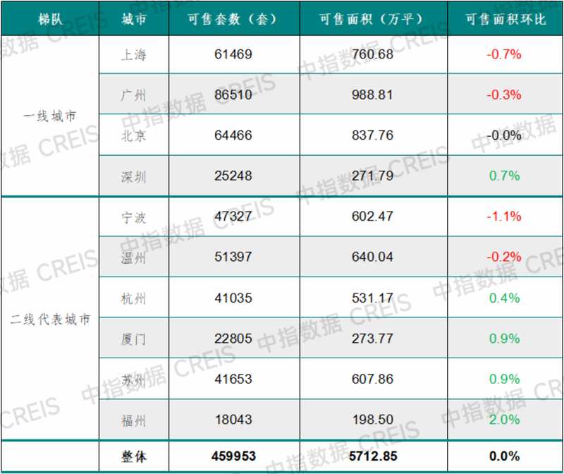  【数据透视】第15周楼市成交双降：新房环比暴跌52.1%的深层逻辑与市场启示 房产家居