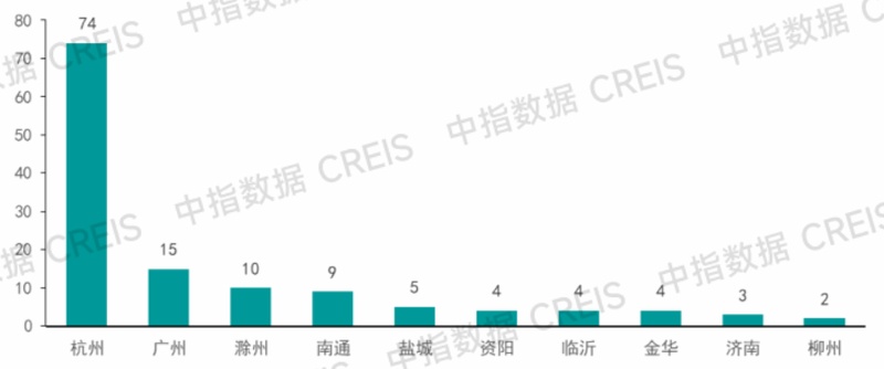  【数据透视】第15周楼市成交双降：新房环比暴跌52.1%的深层逻辑与市场启示 房产家居
