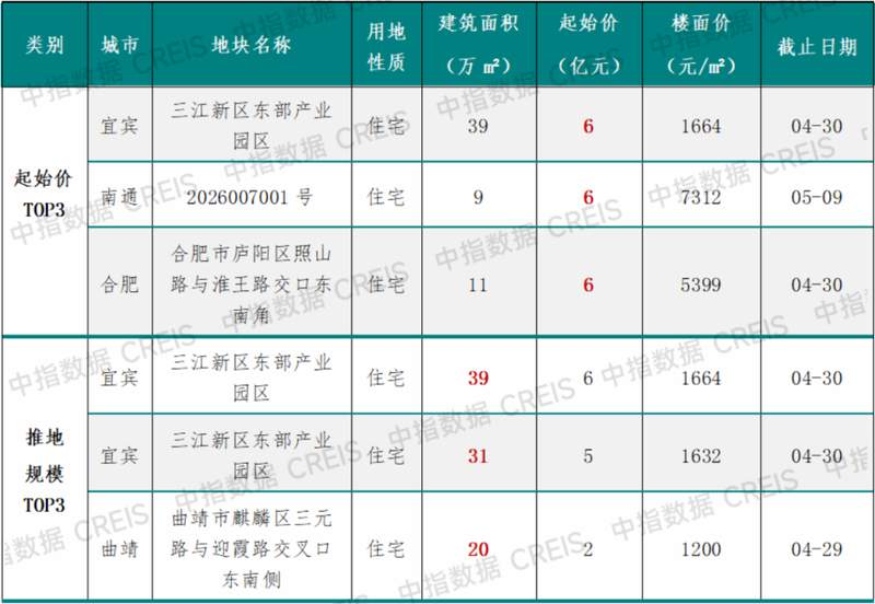  【数据透视】第15周楼市成交双降：新房环比暴跌52.1%的深层逻辑与市场启示 房产家居