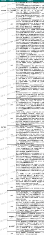  【数据透视】第15周楼市成交双降：新房环比暴跌52.1%的深层逻辑与市场启示 房产家居
